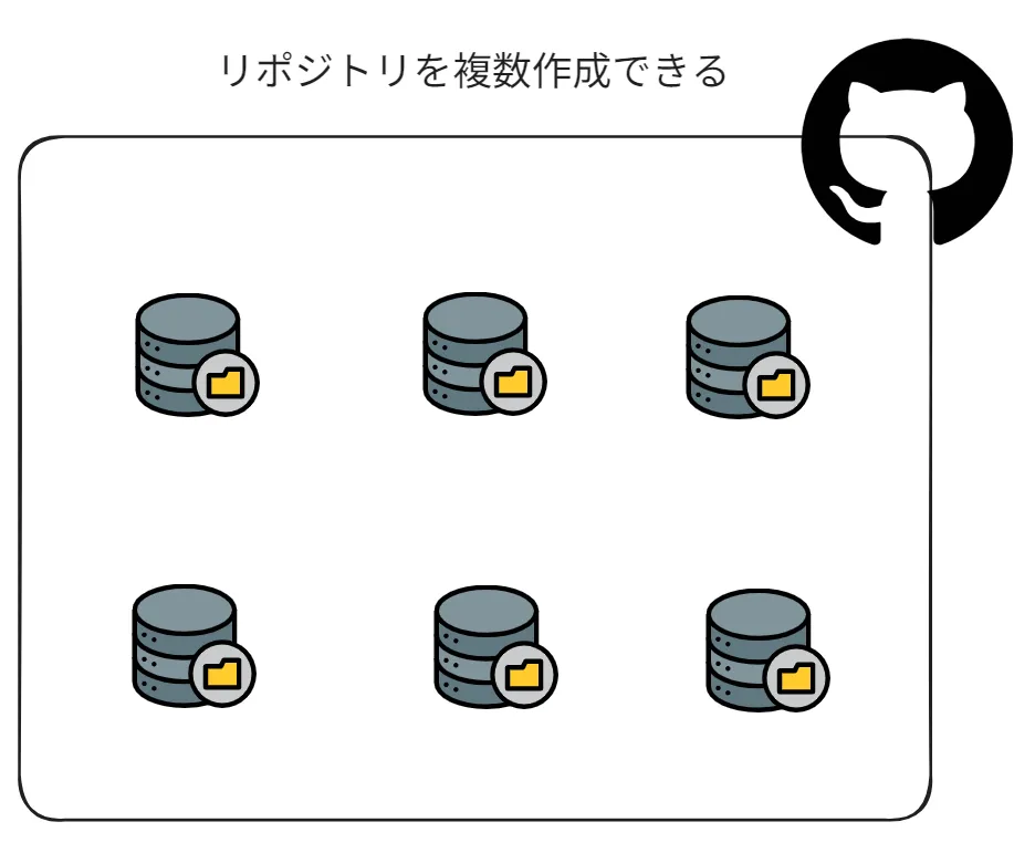 GitHubリポジトリ