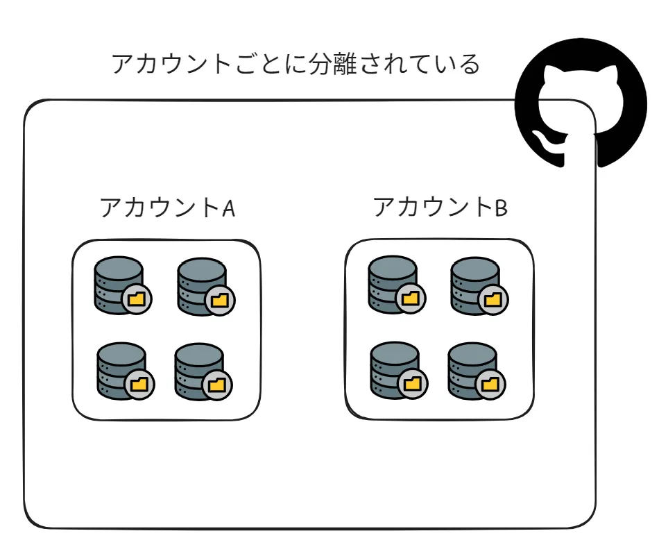 GitHubリポジトリ