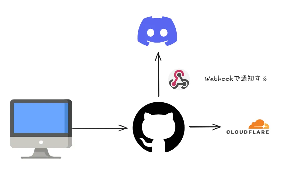 webhook