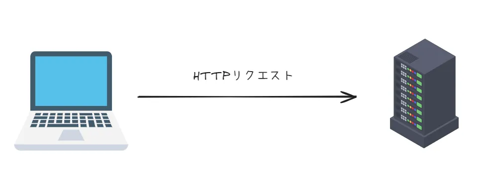 HTTPリクエスト