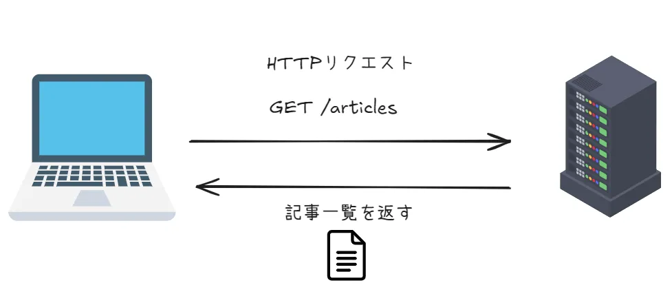 レスポンス