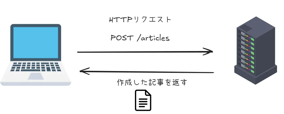 レスポンス